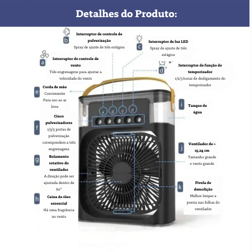 Ventilador de ar condicionado portátil